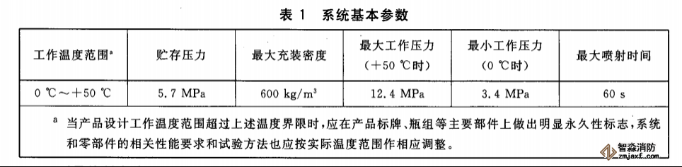 氣體滅火系統(tǒng)及零部件型式檢驗(yàn)儀器配置方案